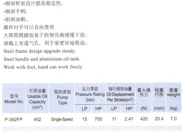 轻型脚踏液压泵1